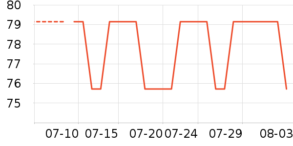 simago������Ʒ��ʷ�۸�