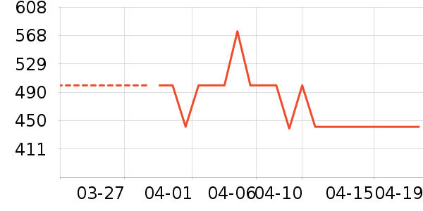 ��ܽ��Ůʽ��֯����ʷ�۸�