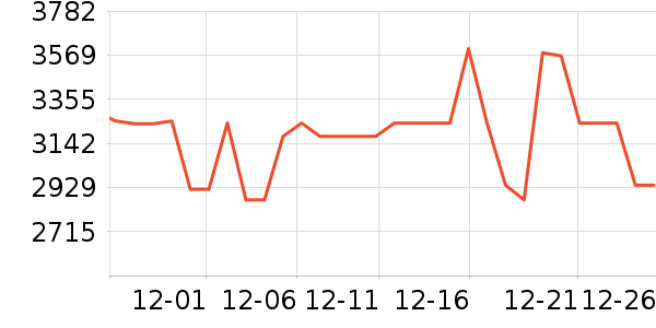 С���ϴ�»���ʷ�۸�