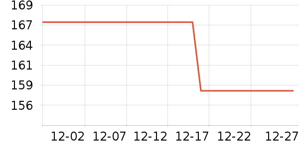 ħ��ʨ������ʷ�۸�