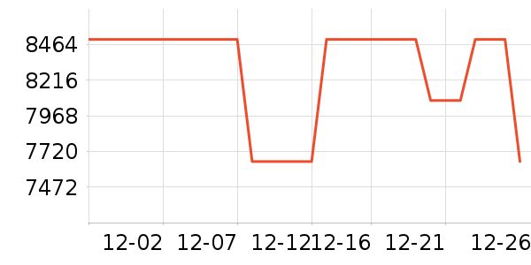 ���յ�����ʷ�۸�