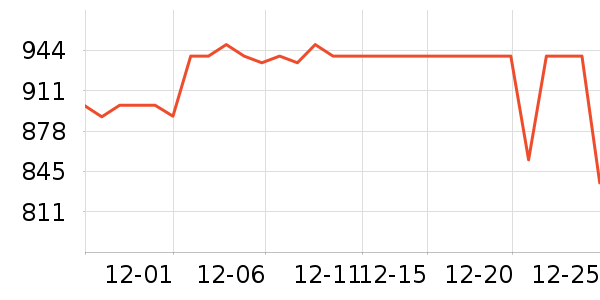 С�������ֱ���ʷ�۸�