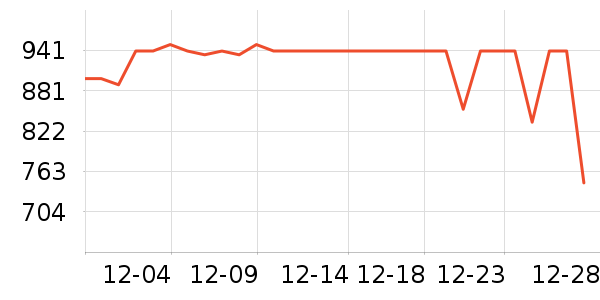 С�������ֱ���ʷ�۸�