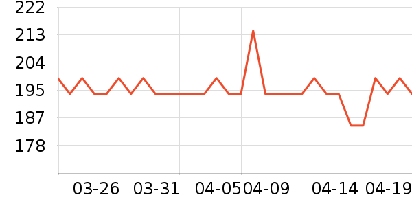 ��ţ������ʷ�۸�