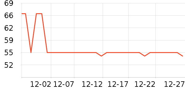 ţ��ɽ�׾���ʷ�۸�