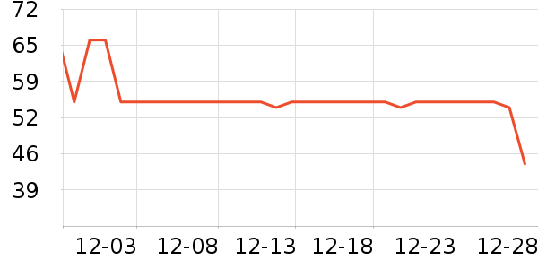 ţ��ɽ�׾���ʷ�۸�