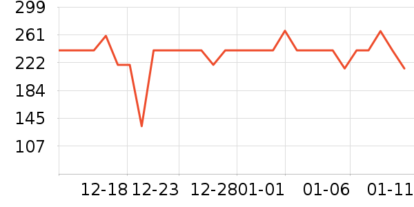��СȪ������װ��ʷ�۸�