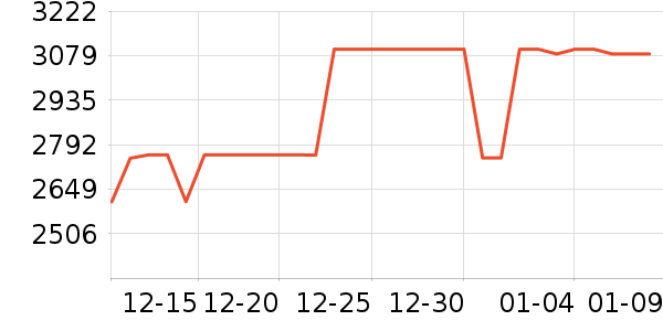 ��������Ӳ����ʷ�۸�