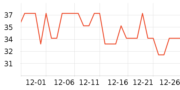 ������ϴɹ��Ʒ��ʷ�۸�