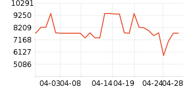 ���ű�����ʷ�۸�