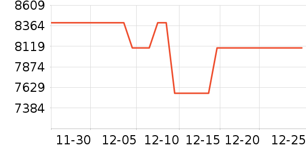 ������ˮ����ʷ�۸�