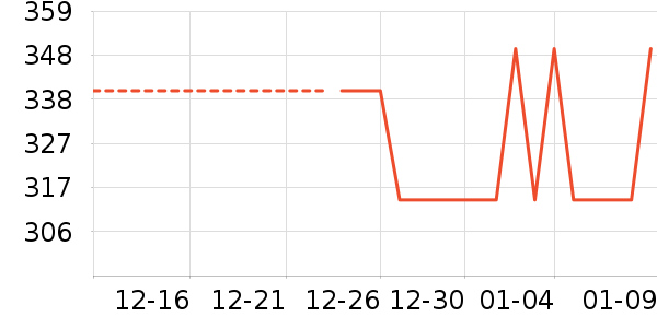 �����и�װ��ʷ�۸�