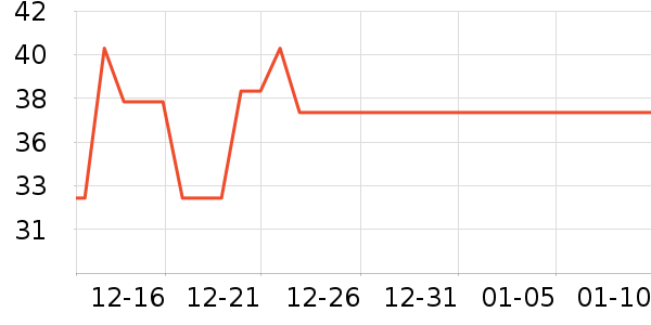 ����Ʒ�Ʊ���/������ʷ�۸�