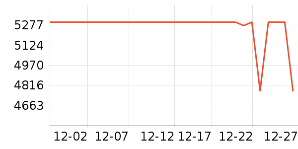 vivo�ֻ���ʷ�۸�