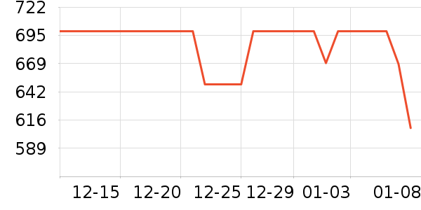 ��ʫ���커����װ��ʷ�۸�