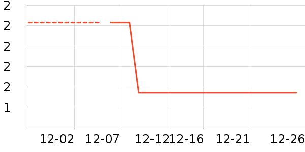 �̱�����Χ����ʷ�۸�