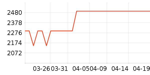 ϲ���Ŵ�����ʷ�۸�