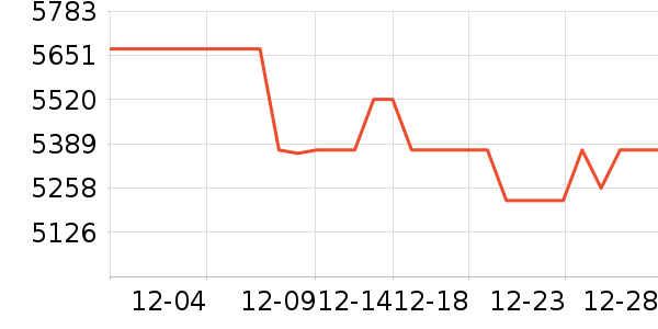 HR�����Ȼ�����װ��ʷ�۸�
