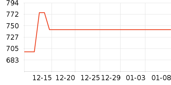 ��������ˮ����ʷ�۸�