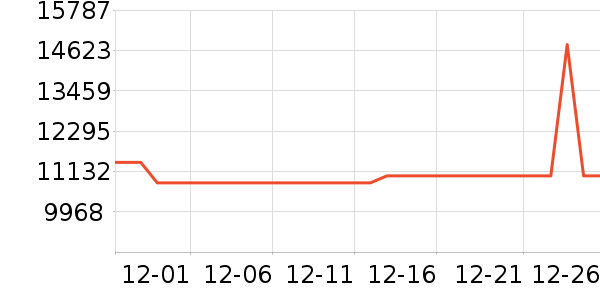 ������΢����һ���/����¯��ʷ�۸�