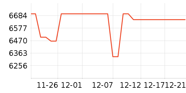 vivo�ֻ���ʷ�۸�