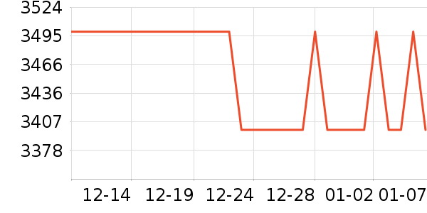 ���ϴ�����ʾ����ʷ�۸�