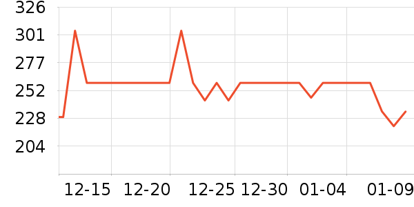 ���˴�����ʷ�۸�