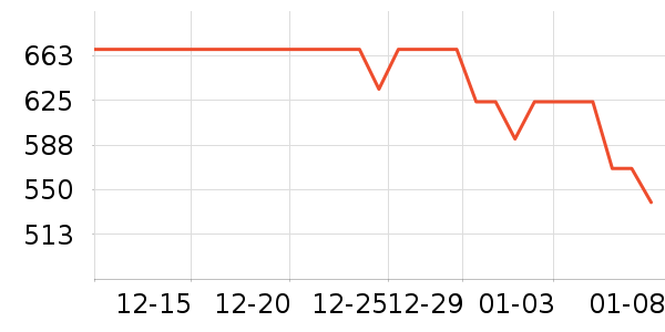 ��Ϊ�������������ʷ�۸�