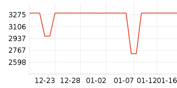 vivo�ֻ���ʷ�۸�