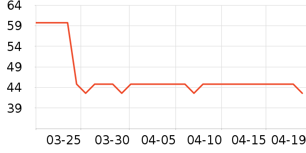 ɽ���ֻ���Ĥ ��ʷ�۸�