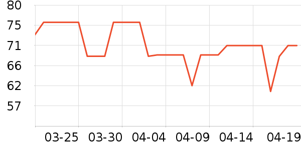 С�׵綯������ʷ�۸�