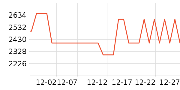 ���ɳ۹�̬Ӳ����ʷ�۸�