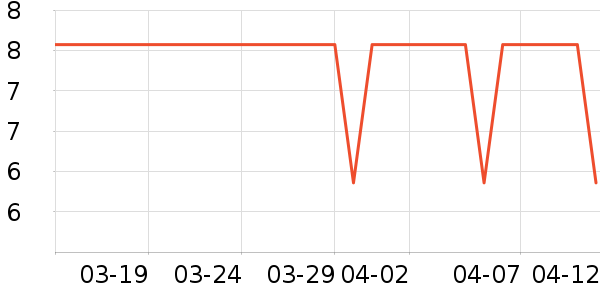 ��Ȼ�ֶ�������ʷ�۸�