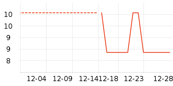 ����Ʒ�ƽ�/����ʷ�۸�