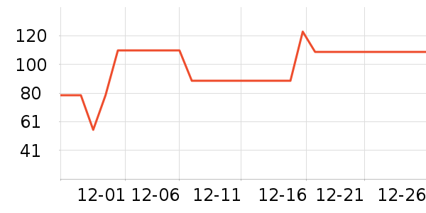 ����˯��/�Ҿӷ���װ��ʷ�۸�