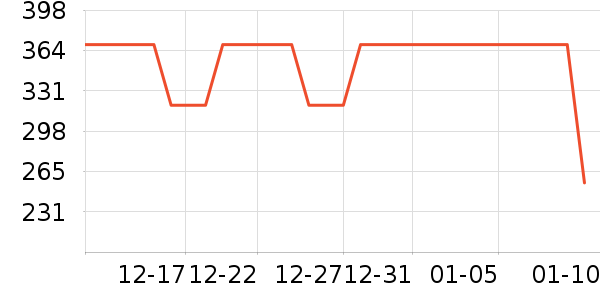 �ز���ͯ���޷���ʷ�۸�