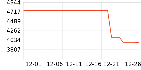 С���ֻ���ʷ�۸�