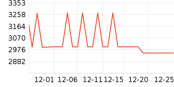 �����ü�����Ϸ�豸��ʷ�۸�