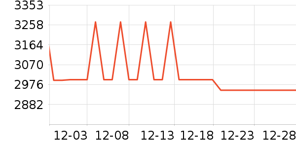 �����ü�����Ϸ�豸��ʷ�۸�