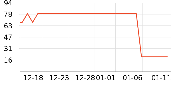 ������Ⱦ��/�̷�/������ʷ�۸�