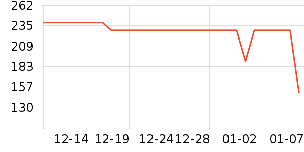 �������޷���ʷ�۸�