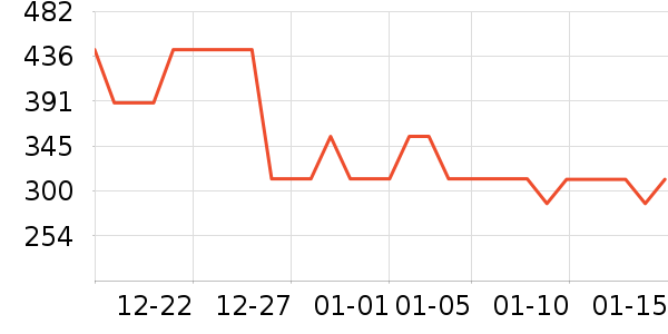 ������ѥ��ʷ�۸�