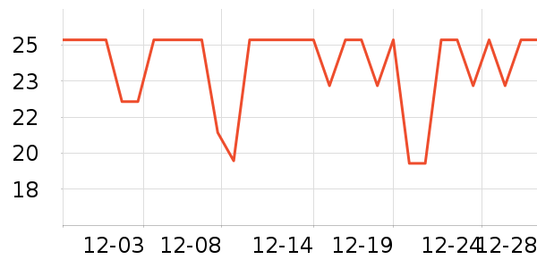 �ݽܳ���С������ʷ�۸�