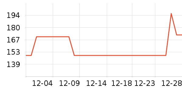 Dickies�ۿ��˶�����ʷ�۸�