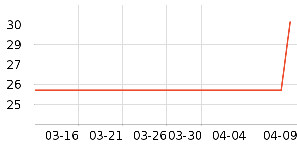 ������ţ�͹���ʷ�۸�