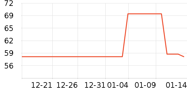 ��ӡ�ٴ��Ҽ�/�ڼ�/�Ѽ���ʷ�۸�