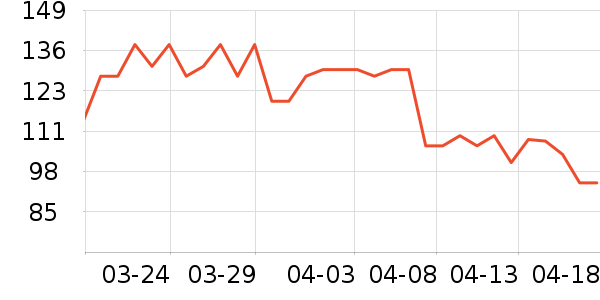 ��������ά����/������/����п����ʷ�۸�