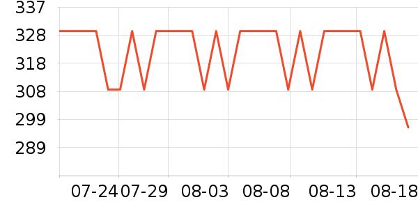 ��������ʷ�۸�