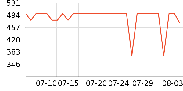 ������뵶��ʷ�۸�