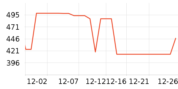 ������뵶��ʷ�۸�